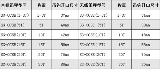 电子吊秤多少钱